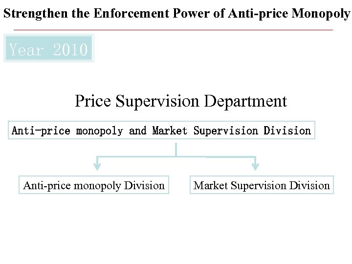 Strengthen the Enforcement Power of Anti-price Monopoly Year 2010 Price Supervision Department Anti-price monopoly