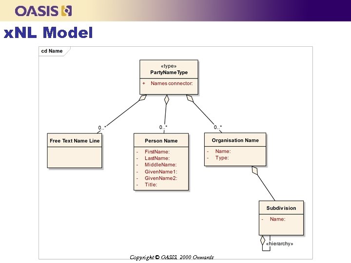x. NL Model Copyright © OASIS, 2000 Onwards 