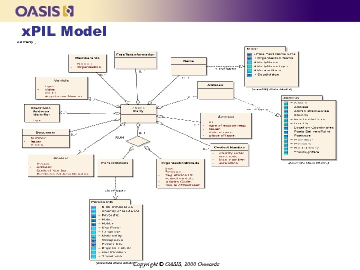 x. PIL Model Copyright © OASIS, 2000 Onwards 