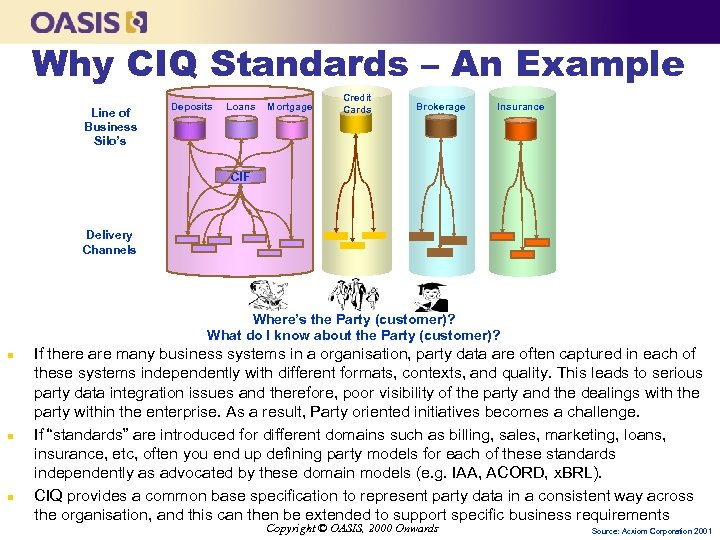 Why CIQ Standards – An Example Line of Business Silo’s Deposits Loans Mortgage Credit