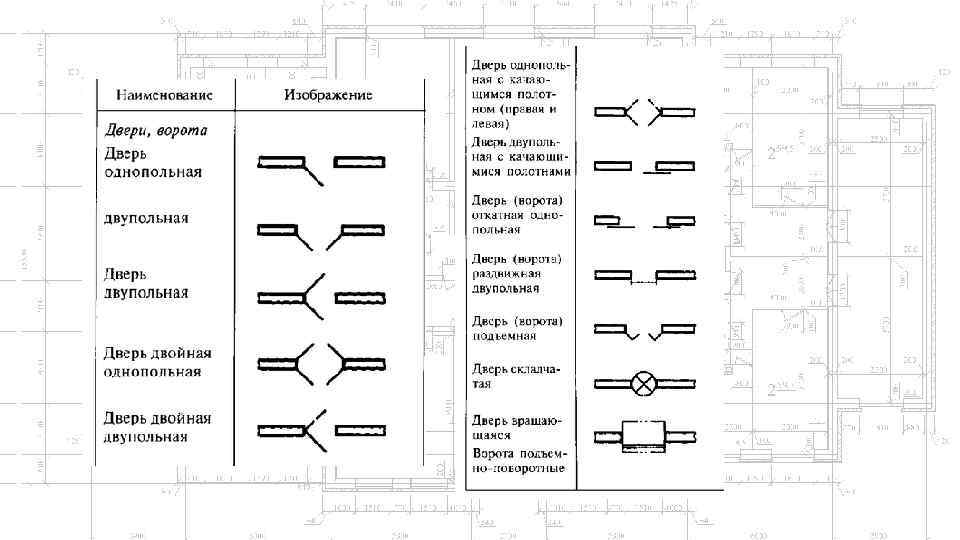 Условные обозначения железной дороги на чертеже