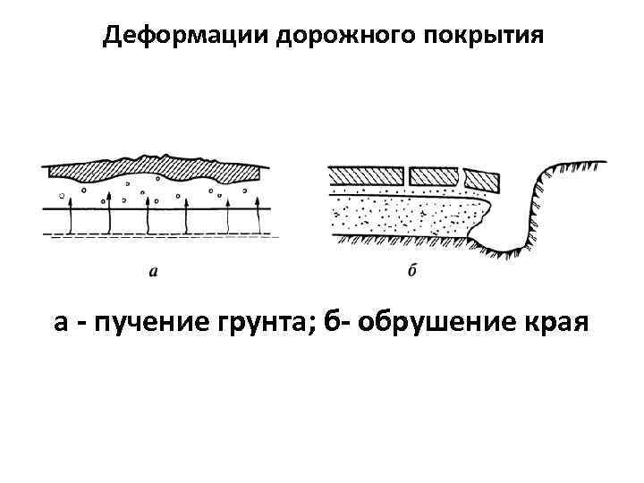 Какую деформацию испытывает почва под машиной