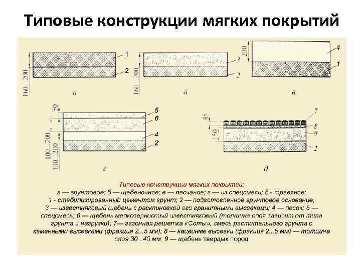 Типовые конструкции мягких покрытий 
