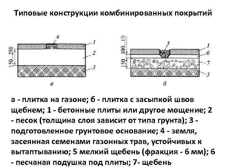 Метод разрушения образцов плиток плоскими соосными пуансонами