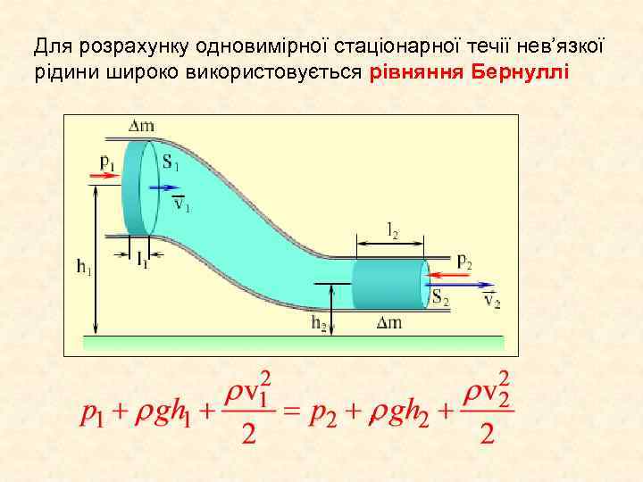 Для розрахунку одновимірної стаціонарної течії нев’язкої рідини широко використовується рівняння Бернуллі 