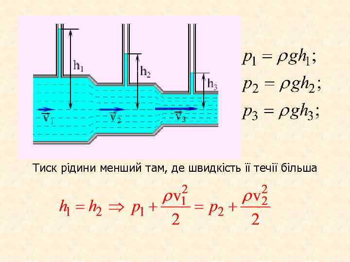 Тиск рідини менший там, де швидкість її течії більша 