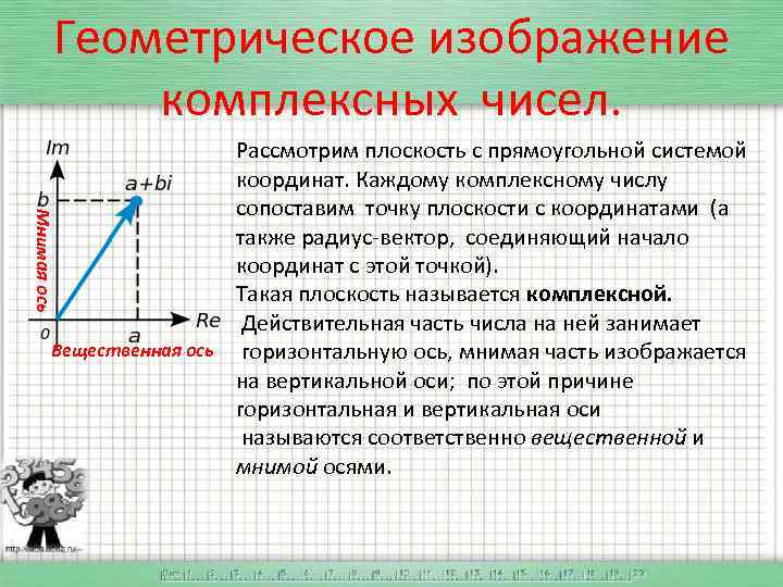 Изображение комплексных чисел на координатной плоскости