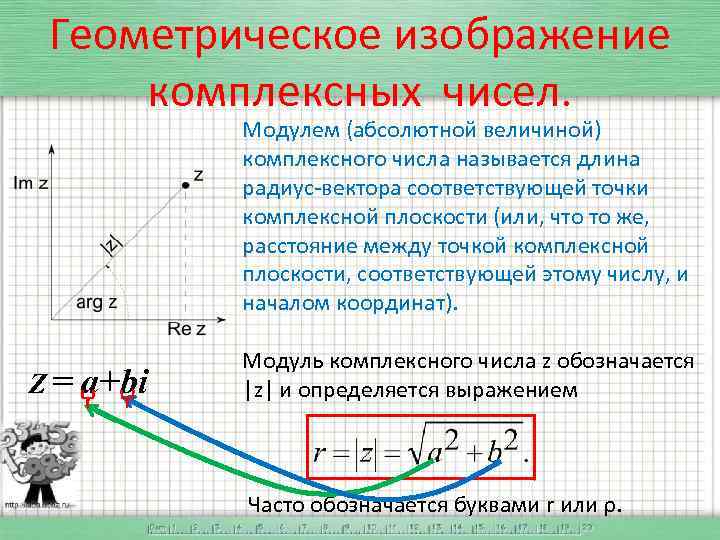 Изображение комплексных чисел на плоскости