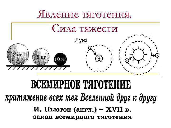 Сила тяготения 7 класс