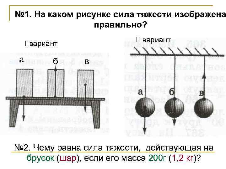 2 определи силы изображенные на рисунке