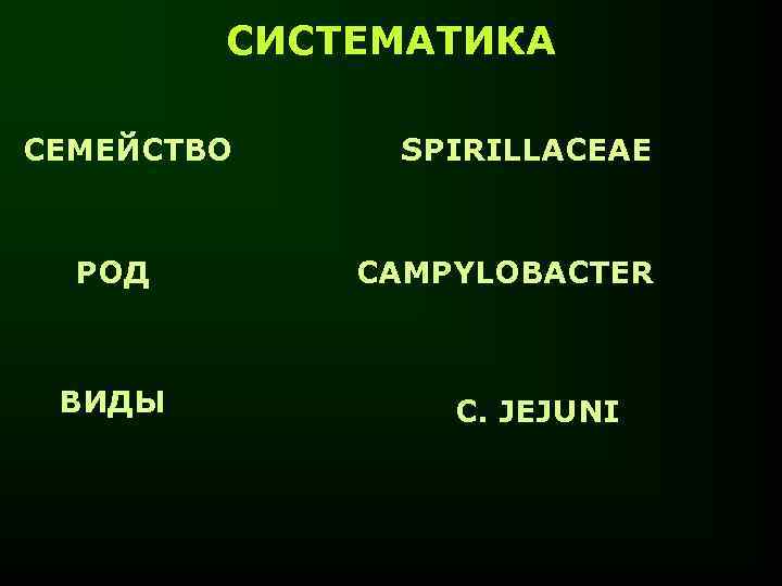 СИСТЕМАТИКА СЕМЕЙСТВО РОД ВИДЫ SPIRILLACEAE CAMPYLOBACTER C. JEJUNI 