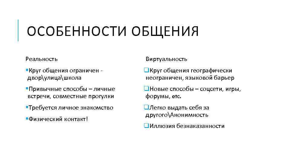 ОСОБЕННОСТИ ОБЩЕНИЯ Реальность Виртуальность §Круг общения ограничен дворулицашкола q. Круг общения географически неограничен, языковой