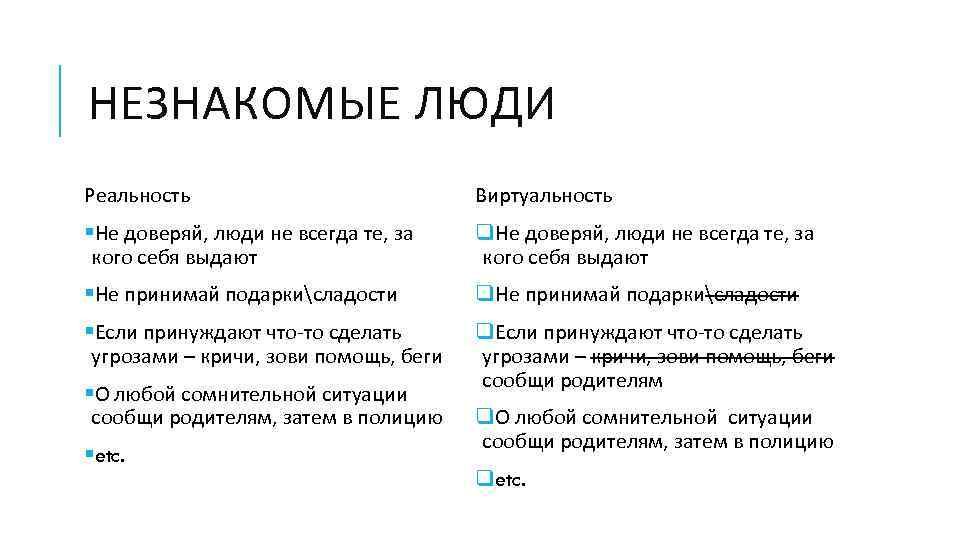 НЕЗНАКОМЫЕ ЛЮДИ Реальность Виртуальность §Не доверяй, люди не всегда те, за кого себя выдают