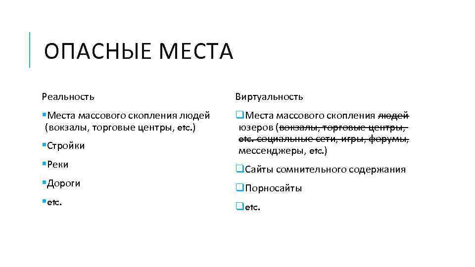 ОПАСНЫЕ МЕСТА Реальность Виртуальность §Места массового скопления людей (вокзалы, торговые центры, etc. ) §Стройки