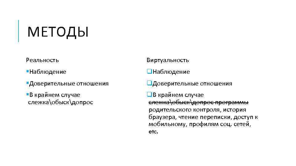 МЕТОДЫ Реальность Виртуальность §Наблюдение q. Наблюдение §Доверительные отношения q. Доверительные отношения §В крайнем случае