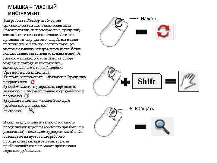 МЫШКА – ГЛАВНЫЙ ИНСТРУМЕНТ Для работы в Sketh. Up необходима трехкнопочная мышь. Опции навигации