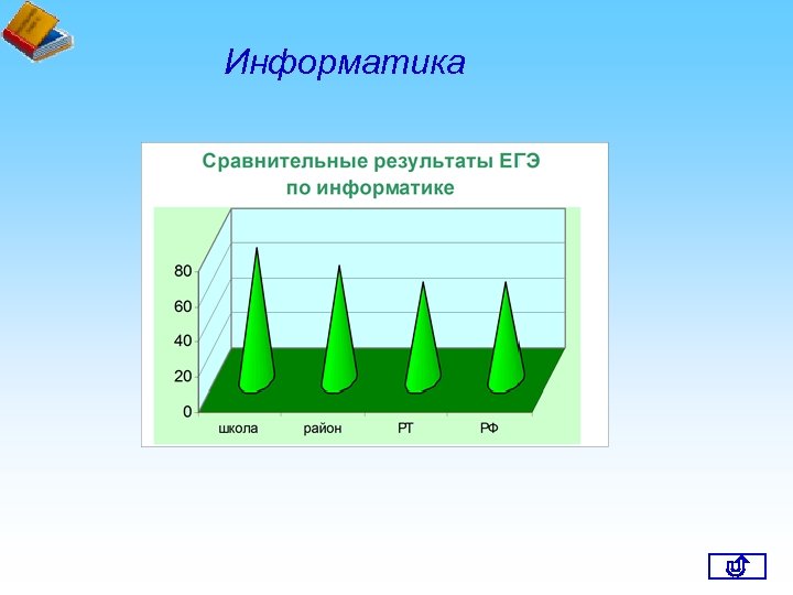 Информатика 