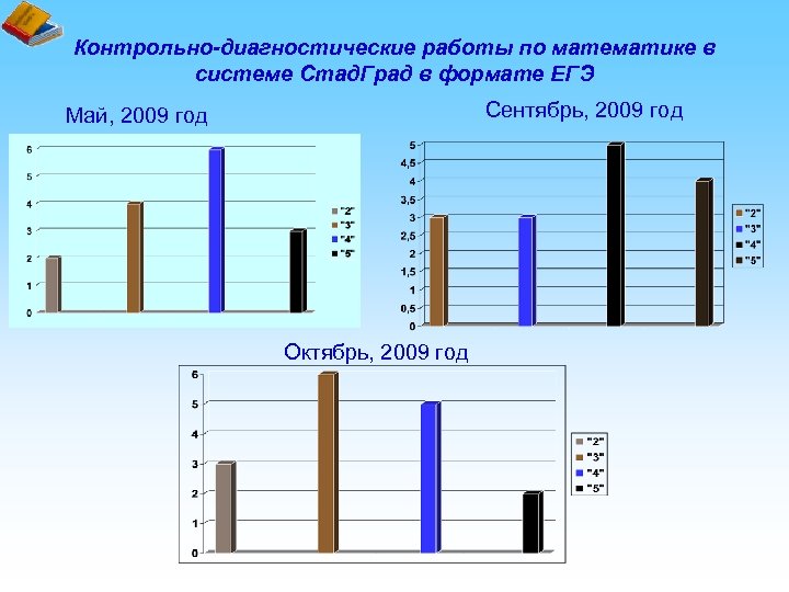 Контрольно-диагностические работы по математике в системе Стад. Град в формате ЕГЭ Сентябрь, 2009 год