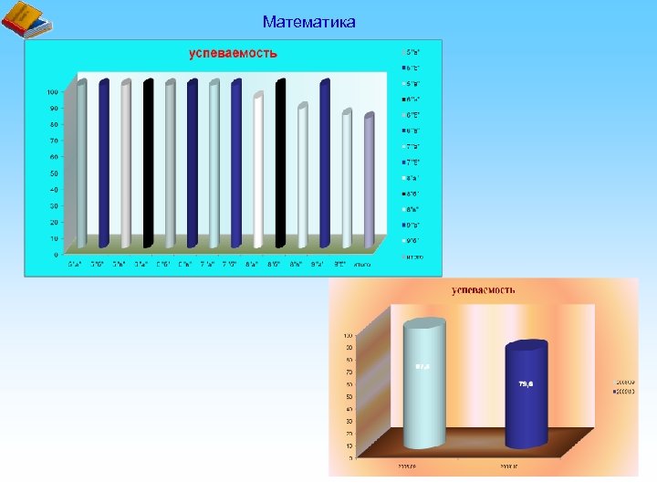 Математика 