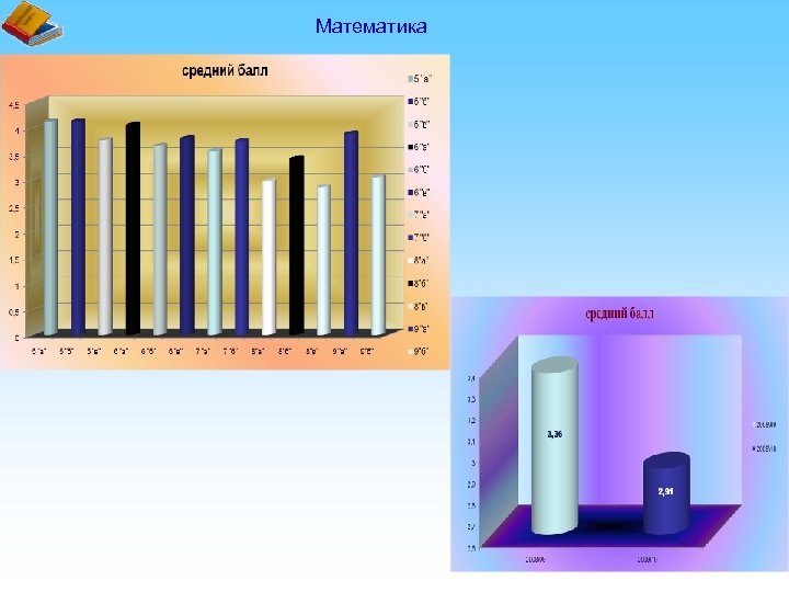 Математика 