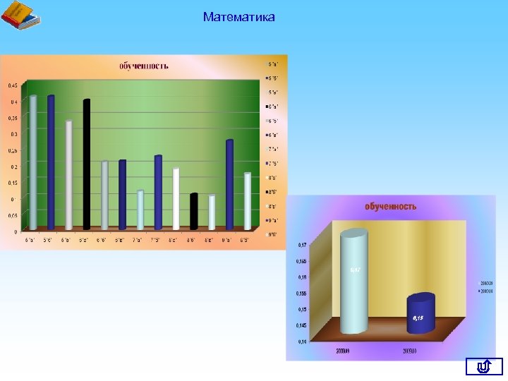 Естественная математика. Математика цикл Ен это. 40 Математике. 40 Математики.