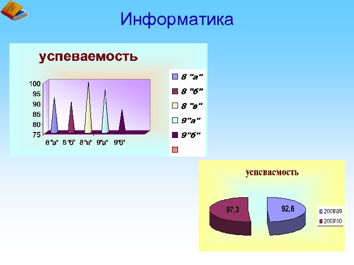 Информатика 