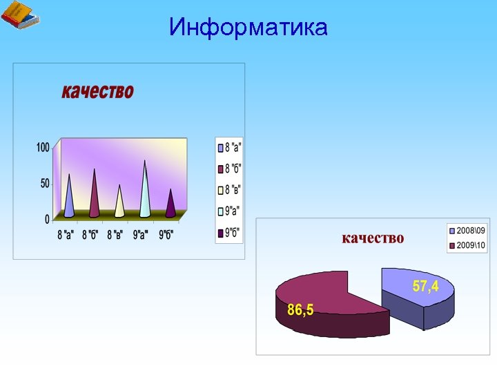 Информатика 