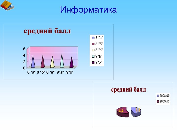 Математический цикл