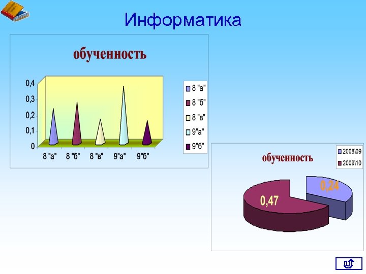 Информатика 
