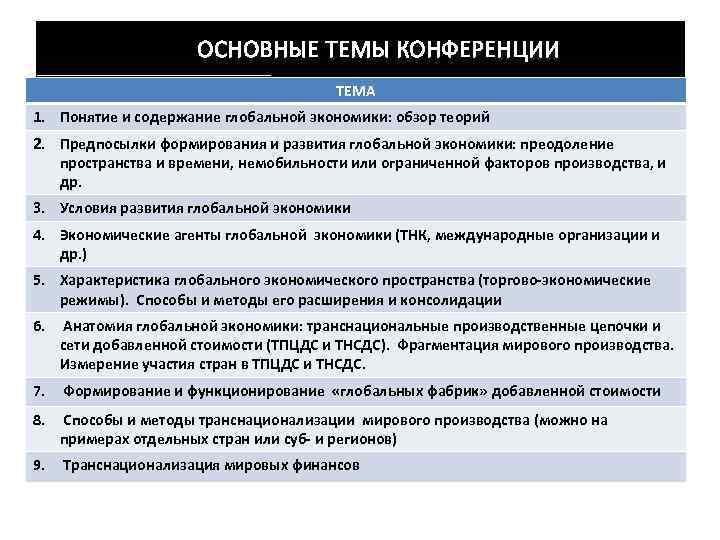 ОСНОВНЫЕ ТЕМЫ КОНФЕРЕНЦИИ ТЕМА 1. Понятие и содержание глобальной экономики: обзор теорий 2. Предпосылки