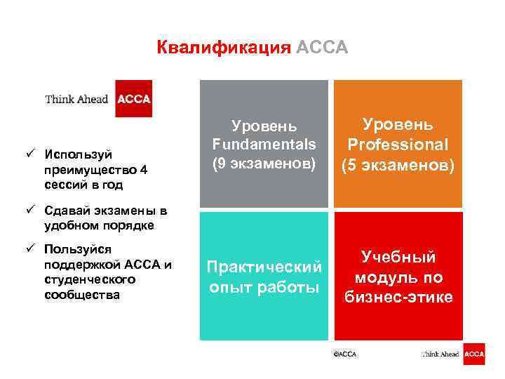 Квалификация АССА ü Используй преимущество 4 сессий в год Уровень Fundamentals (9 экзаменов) Уровень