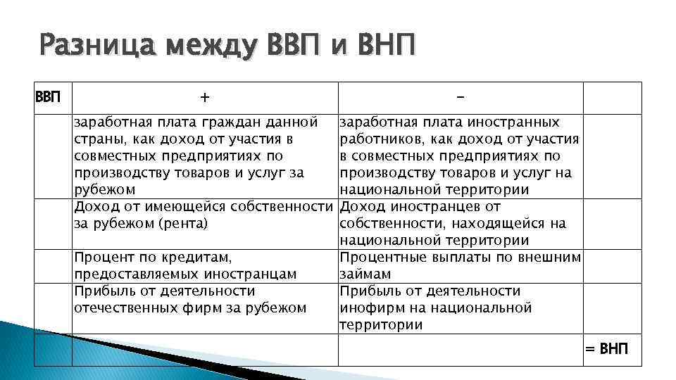 Структурно логическая схема производство внп и ввп