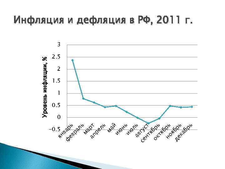 -0. 5 в ф ар ев ь ра ль м а ап рт ре