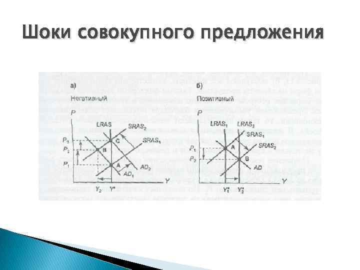 Шоки совокупного предложения 