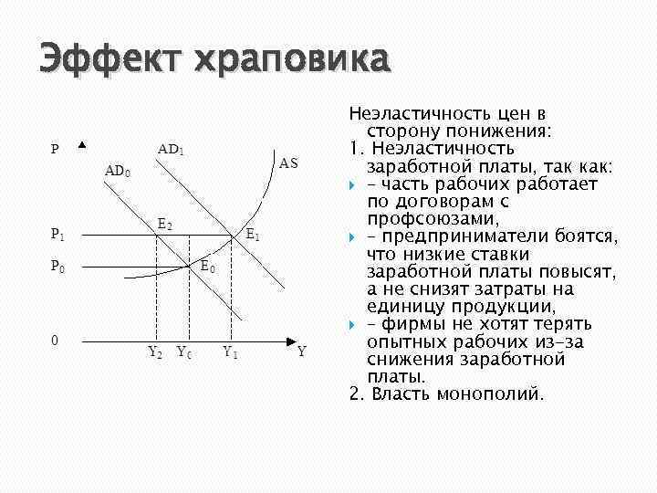 Эффект храповика Неэластичность цен в сторону понижения: 1. Неэластичность заработной платы, так как: –