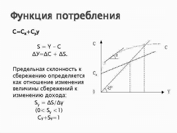 Функция потребления С=Са+Суу S=Y–C ΔУ=ΔС + ΔS. Предельная склонность к сбережению определяется как отношение