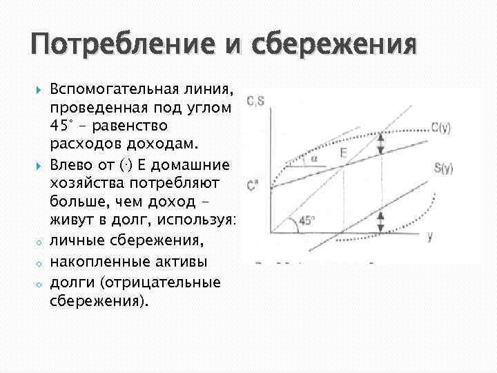 Потребление и сбережения o o o Вспомогательная линия, проведенная под углом 45° - равенство