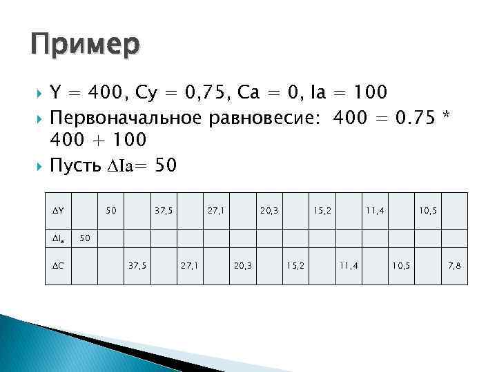 Пример Y = 400, Су = 0, 75, Са = 0, Iа = 100