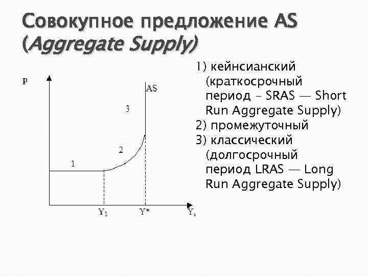 Совокупное предложение AS (Aggregate Supply) 1) кейнсианский (краткосрочный период - SRAS — Short Run