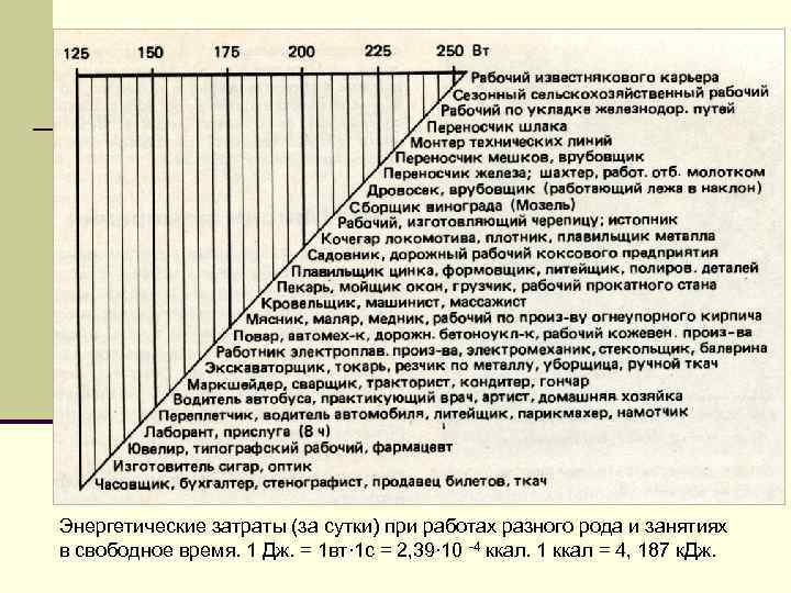 Энергетические затраты (за сутки) при работах разного рода и занятиях в свободное время. 1