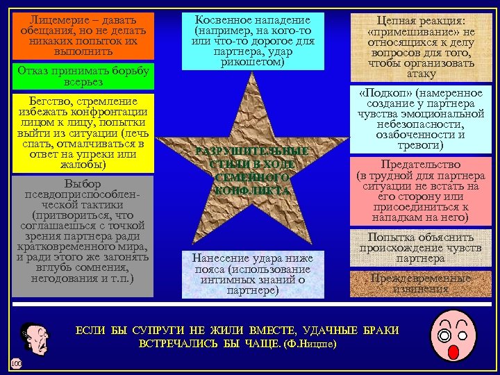 Лицемерие – давать обещания, но не делать никаких попыток их выполнить Отказ принимать борьбу
