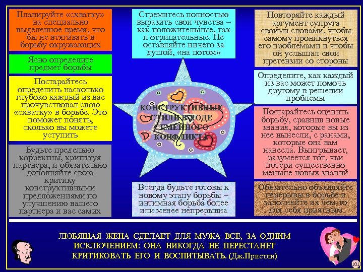 Планируйте «схватку» на специально выделенное время, что бы не втягивать в борьбу окружающих Ясно