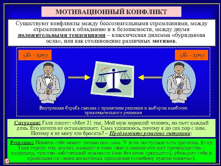 МОТИВАЦИОННЫЙ КОНФЛИКТ Существуют конфликты между бессознательными стремлениями, между стремлениями к обладанию и к безопасности,