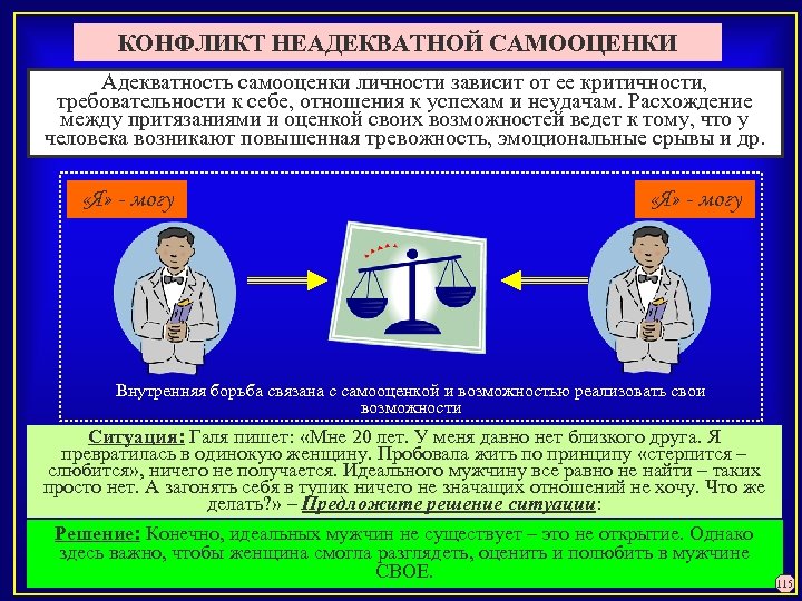 КОНФЛИКТ НЕАДЕКВАТНОЙ САМООЦЕНКИ Адекватность самооценки личности зависит от ее критичности, требовательности к себе, отношения