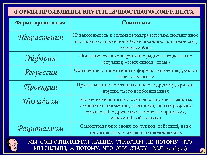 Опасности по времени проявления отрицательных последствий