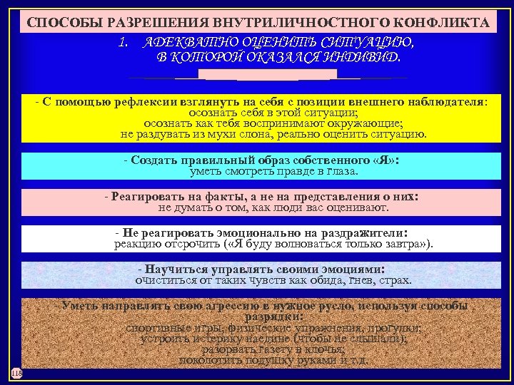 СПОСОБЫ РАЗРЕШЕНИЯ ВНУТРИЛИЧНОСТНОГО КОНФЛИКТА 1. АДЕКВАТНО ОЦЕНИТЬ СИТУАЦИЮ, В КОТОРОЙ ОКАЗАЛСЯ ИНДИВИД. С помощью