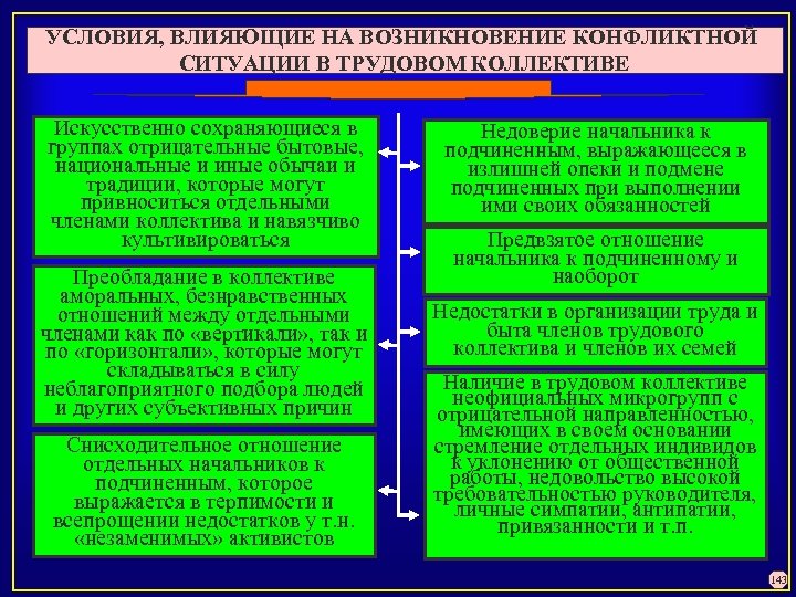 УСЛОВИЯ, ВЛИЯЮЩИЕ НА ВОЗНИКНОВЕНИЕ КОНФЛИКТНОЙ СИТУАЦИИ В ТРУДОВОМ КОЛЛЕКТИВЕ Искусственно сохраняющиеся в группах отрицательные