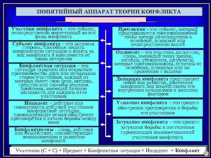 Петровская о понятийной схеме социально психологического анализа конфликта