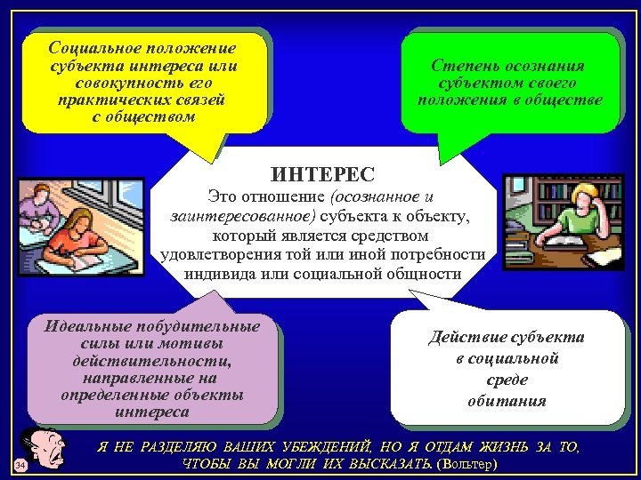 Социальное положение субъекта интереса или совокупность его практических связей с обществом Степень осознания субъектом