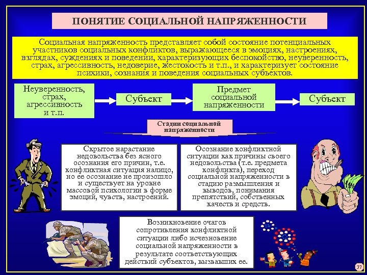 ПОНЯТИЕ СОЦИАЛЬНОЙ НАПРЯЖЕННОСТИ Социальная напряженность представляет собой состояние потенциальных участников социальных конфликтов, выражающееся в